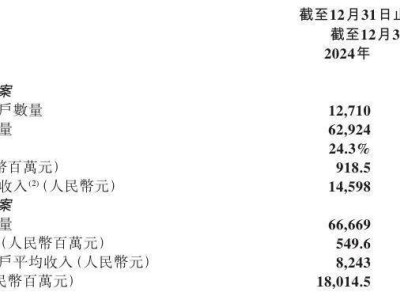 SaaS寒冬未过，微盟有赞下滑不止，AI能否成救命稻草？