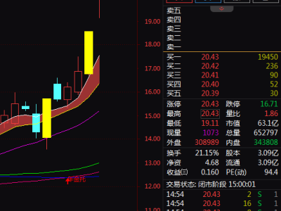 中马传动连涨两天，汽车零部件+新能源概念还能追吗？