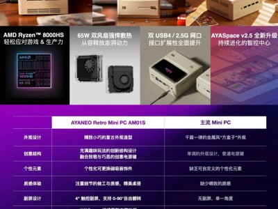 AYANEO Retro Mini PC AM01S登场：4英寸翻转副屏，性能与颜值并存！