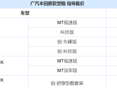 广汽本田新款型格来袭！7款配置售12.99-17.09万，你心动了吗？