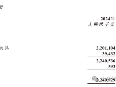 布鲁可年报揭秘：年营收超22亿，亏损加大却利润大涨，背后原因何在？