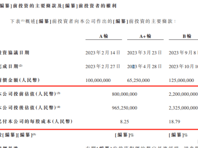 海伟电子IPO前夕估值暴增，比亚迪入股后毛利率大幅下滑引关注