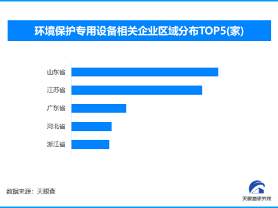 三部门联手推动环保装备制造业迈向高质量绿色发展之路