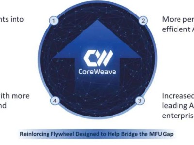 CoreWeave即将上市：27亿美元募资目标背后的人工智能野心