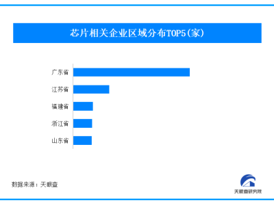 英伟达GTC 2025大会发布新一代AI芯片Rubin 我国现存91万家芯片企业