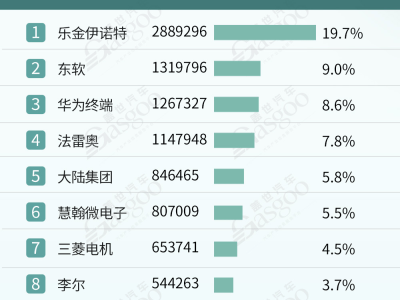 智能网联汽车浪潮下，本土T-BOX供应商如何加速市场份额争夺？