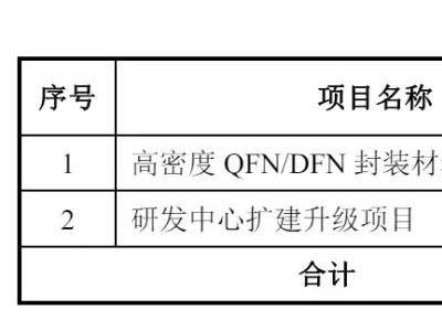 新恒汇创业板上市在即，虞仁荣领衔大股东阵容，募资5.2亿布局未来