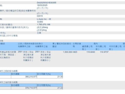 王兴连续减持理想汽车，四日套现7亿港元，仍持重要股份