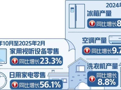 家电以旧换新热，驱动消费新升级！