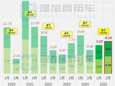 重汽汕德卡4轴45吨牵引车亮相，工信部393批重型货车新品概览