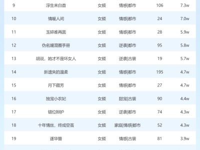 3月24日短剧星图热度揭晓：《归来凤栖处》领跑榜单！