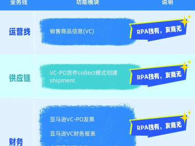 积加ERP赋能亚马逊VC卖家：精细化运营，全球生意一键管理