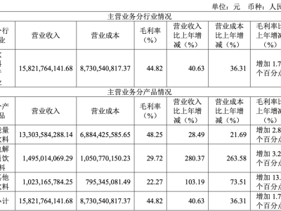 电解质水火爆出圈，「补水啦」如何两年狂揽10亿市场？