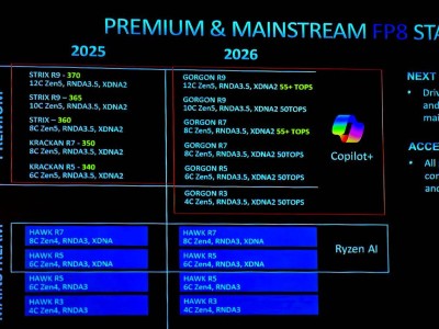 AMD新移动APU：Zen5+RDNA 3.5架构，只是简单升级？