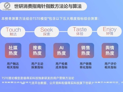 世研消费指数揭晓：哪些健康生鲜与精品速食成为新宠？