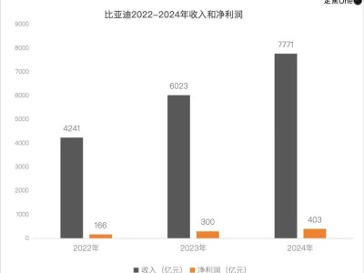 比亚迪万亿市值背后的挑战与突破