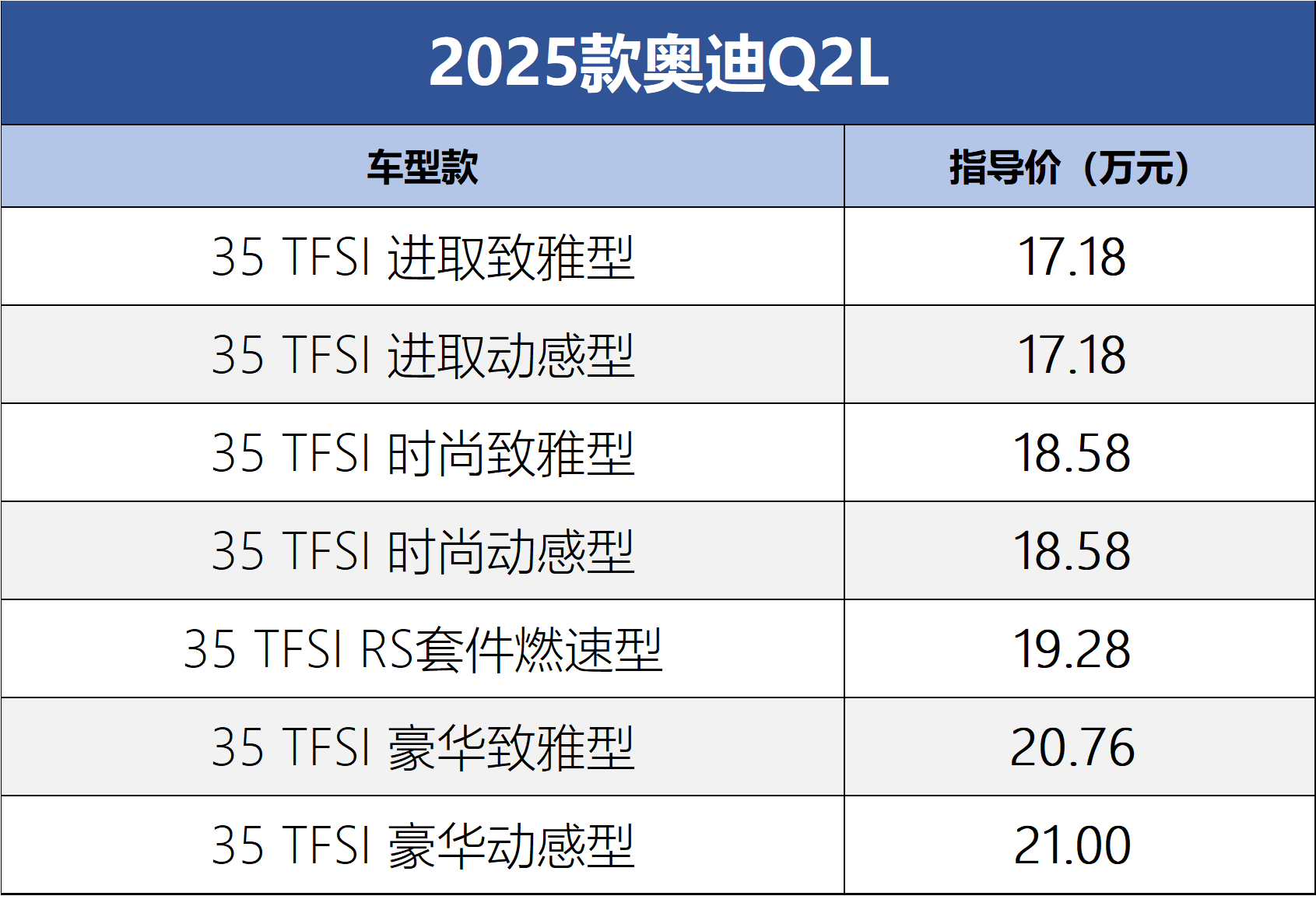 奥迪Q2L 2025款车型