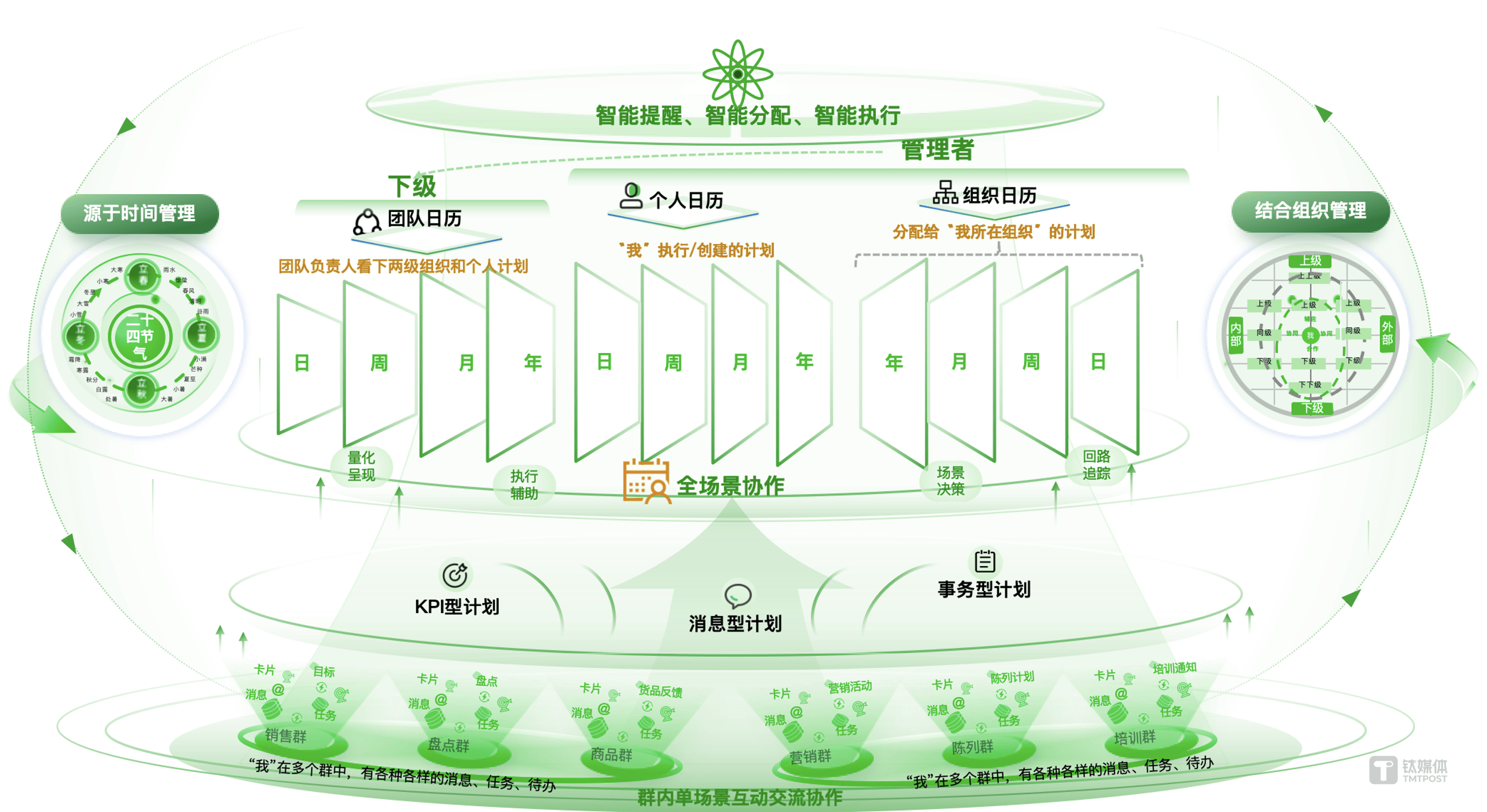 协同在线示意图