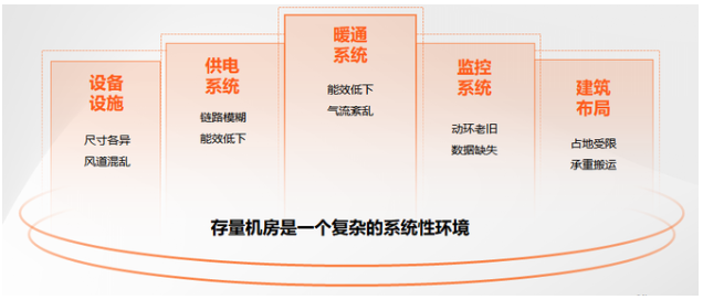 维谛技术：旧机房如何焕发新生？存量数据中心PUE优化全攻略