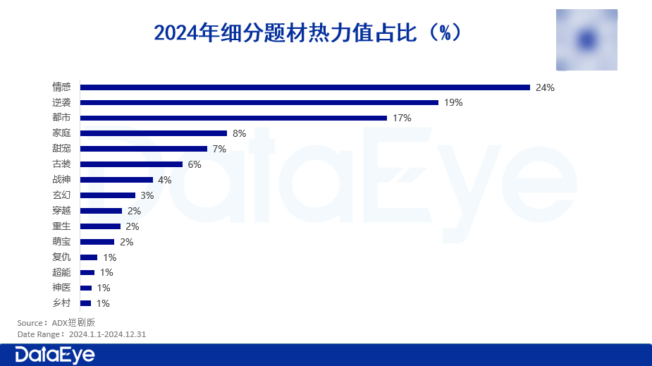 题材热力值分布图