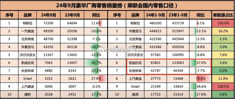 2024年部分豪华厂商销量数据