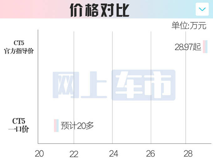 新申报车型细节