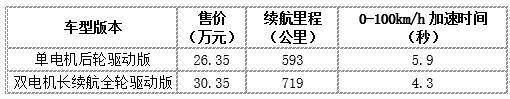 新款Model Y性价比