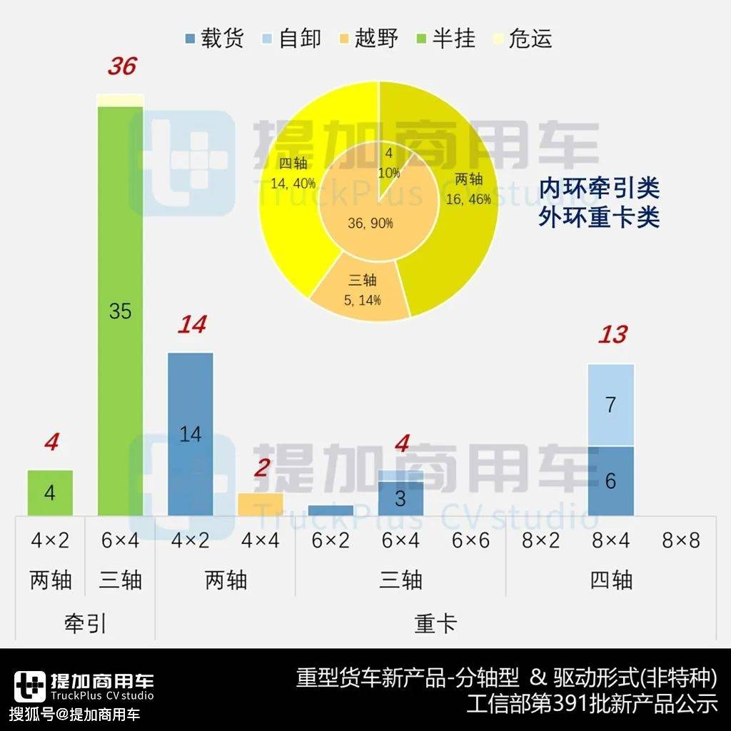 徐工起重版车型