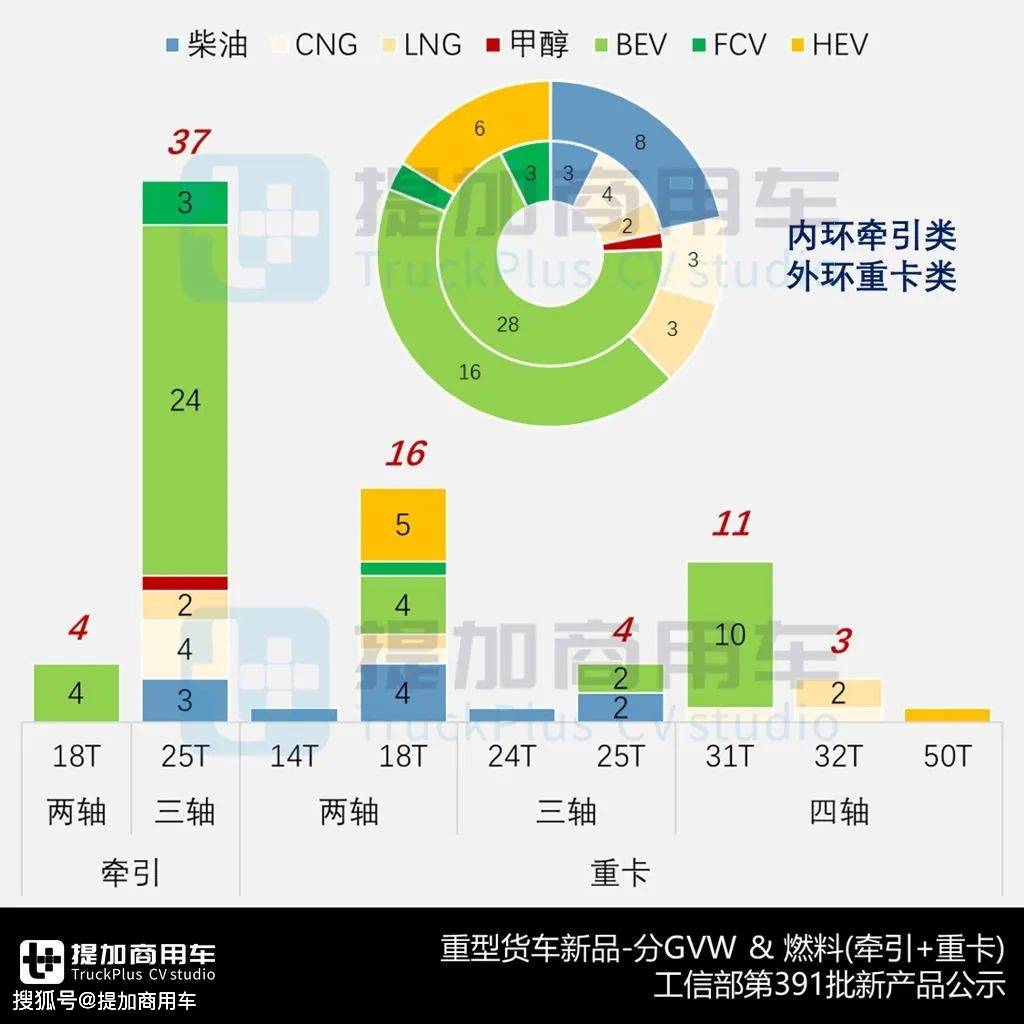 HEV车型