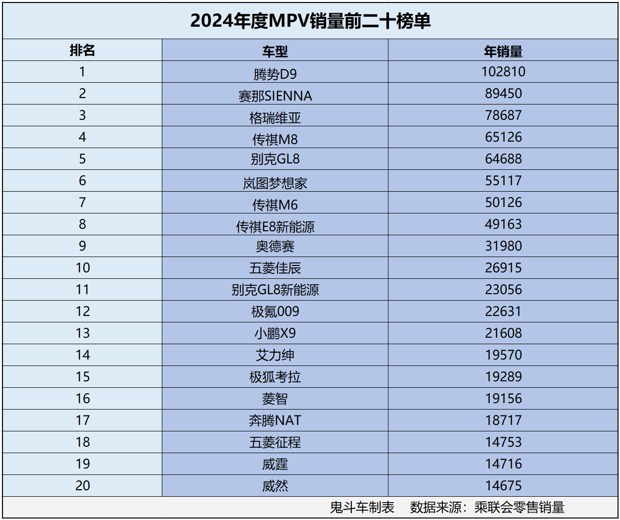 MPV销量榜单