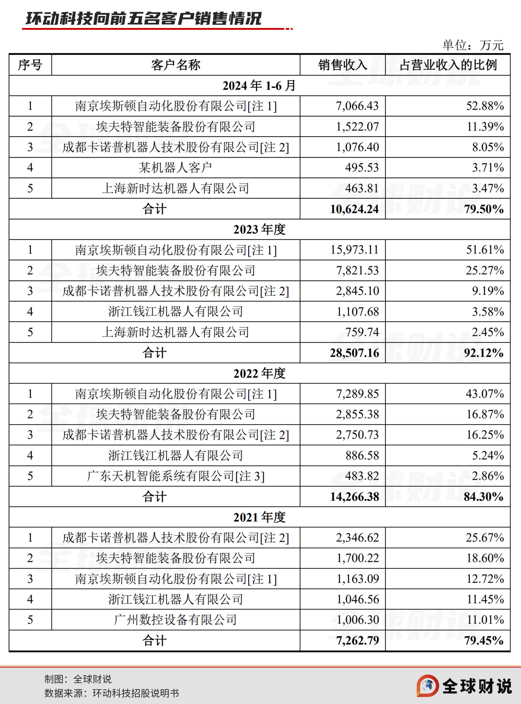 环动科技产品图