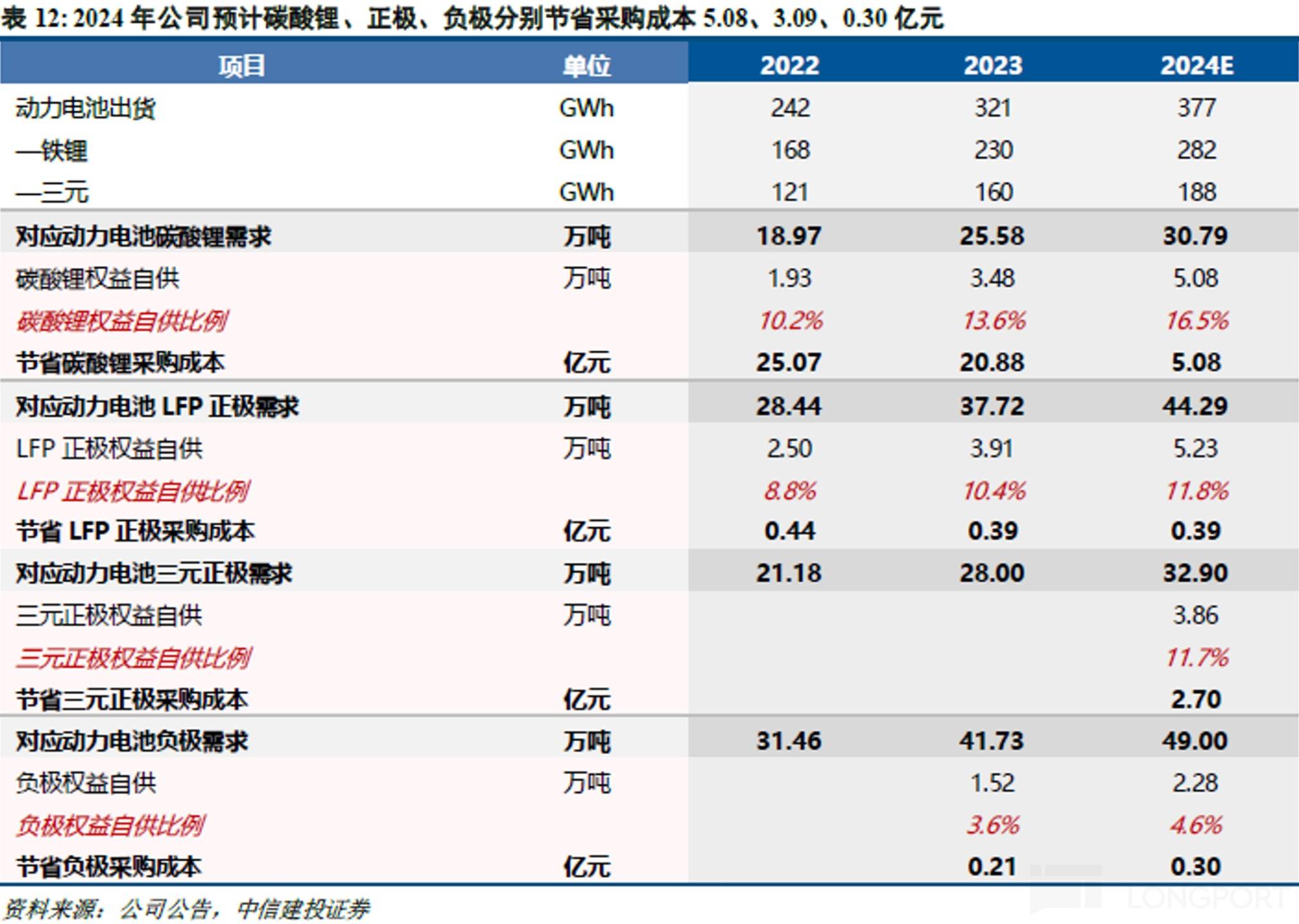 台积电制程迭代图