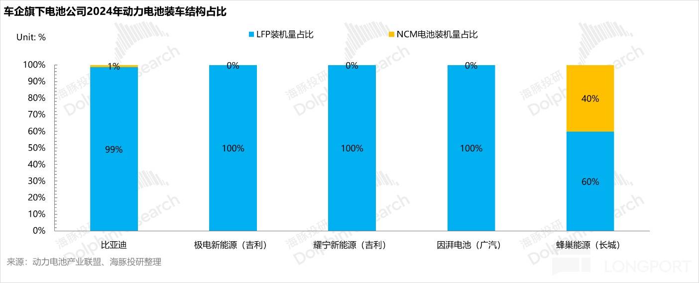 宁德时代市占率变化图