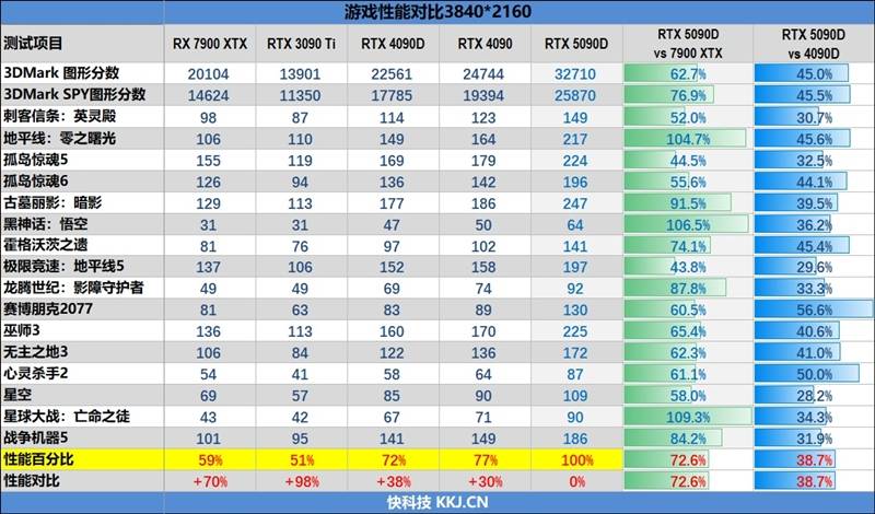 4K游戏性能测试数据汇总