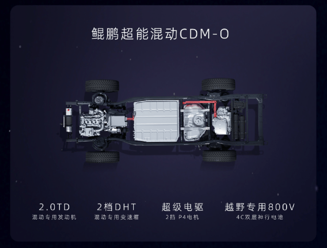 鯤鹏超能混动CDM-0动力系统