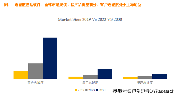 全球忠诚度管理软件主要生产商市场份额图