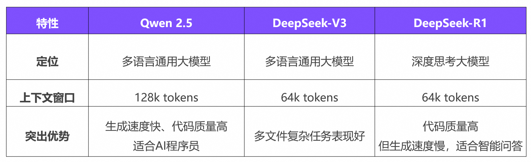 代码生成示例