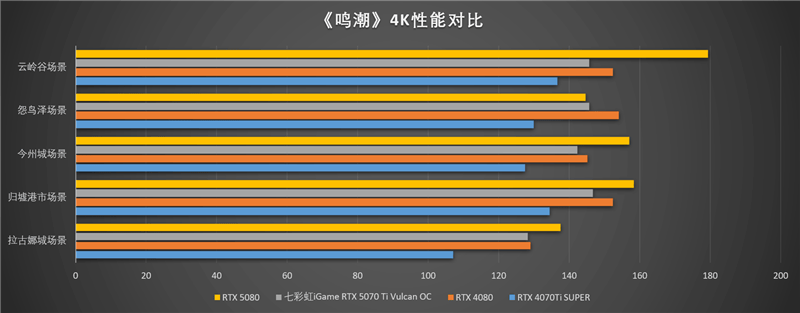 性能测试数据