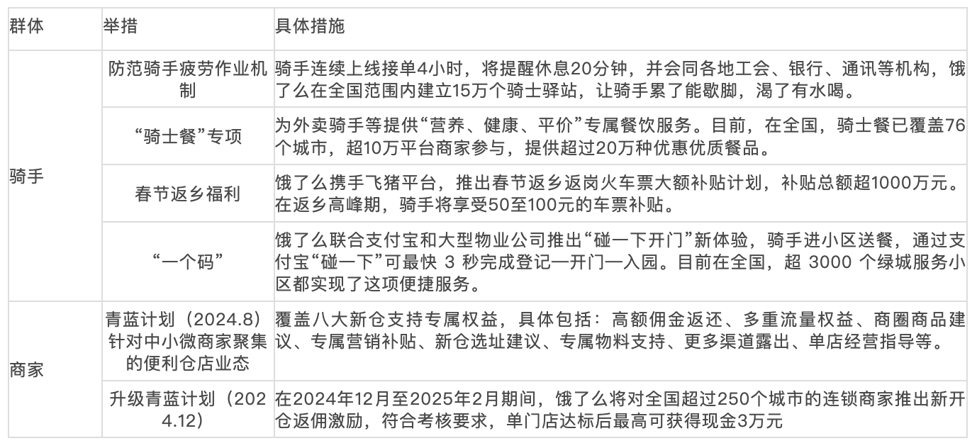 饿了么商家激励