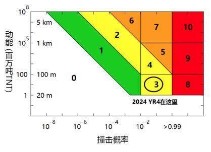 都灵指数示意图