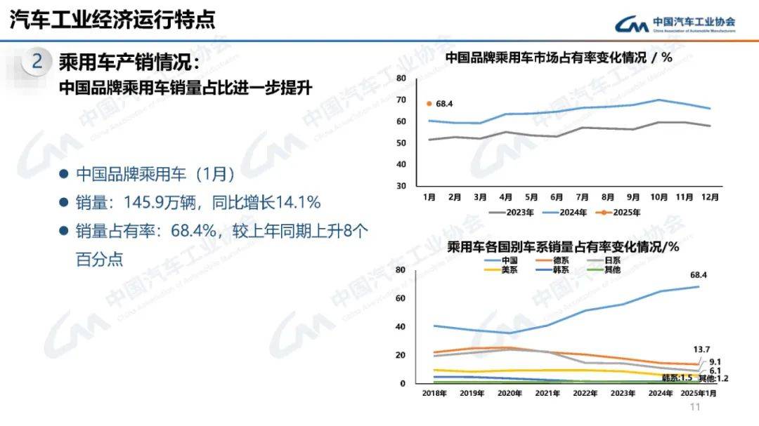 中汽协官微数据