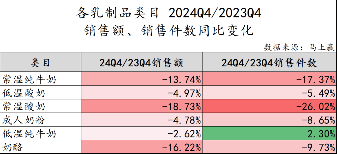 重点类目销售额与销售件数同比情况