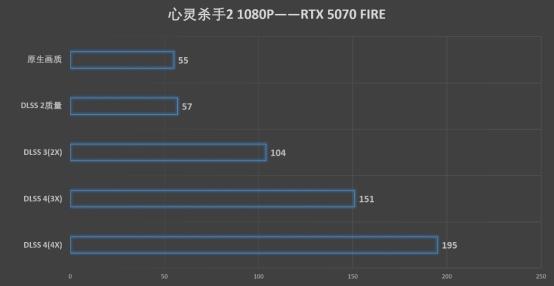 C:\Users\test\Desktop\RTX 5070\5070刃评测文章\测试\心灵杀手2 1080P.png