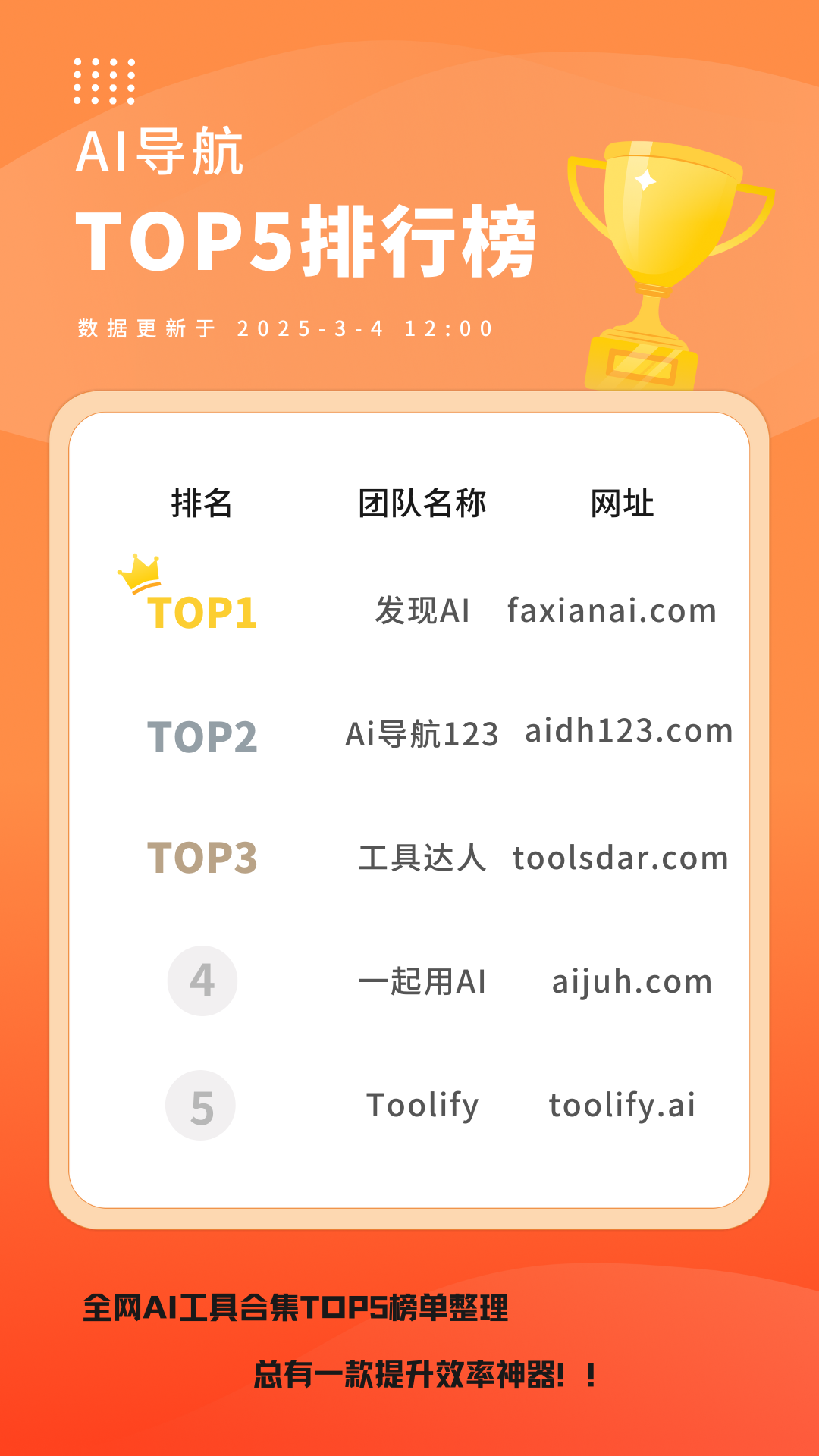 AI导航TOP5.png