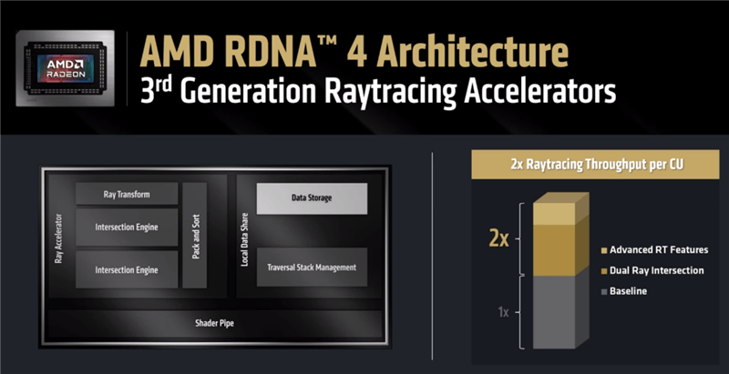 RX 9070 XT与RTX 5070 Ti性能对比