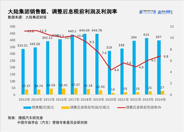 汽车子集团拆分计划