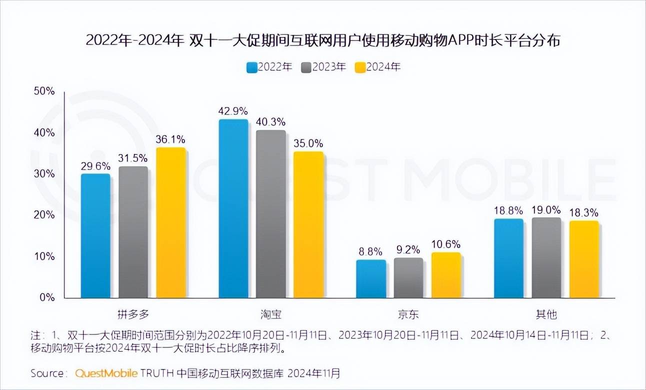 京东用户时长对比图