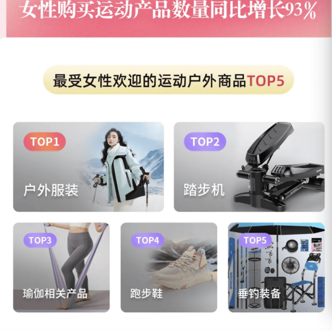 女性运动消费趋势