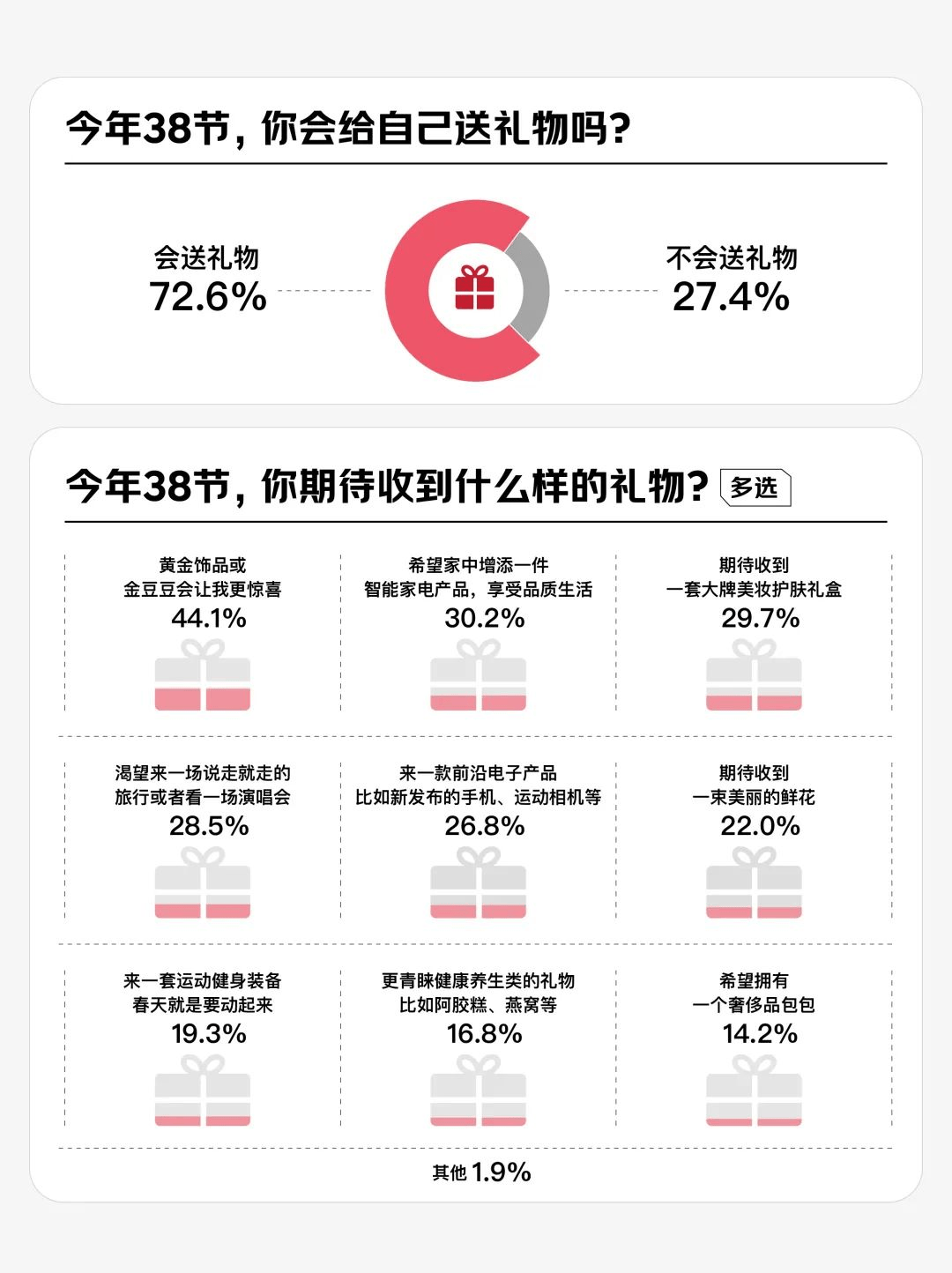 女性智能家居消费趋势