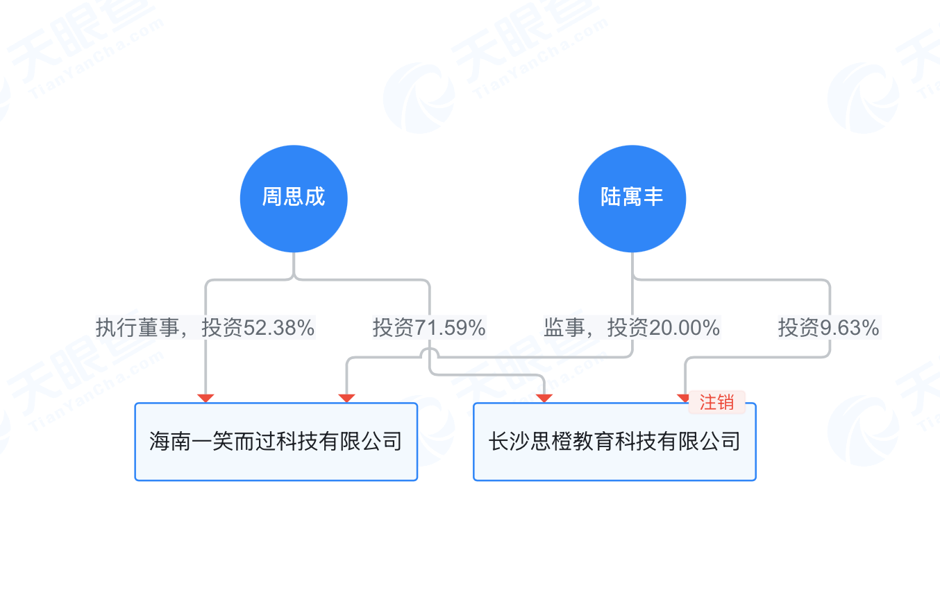 聊天记录截图